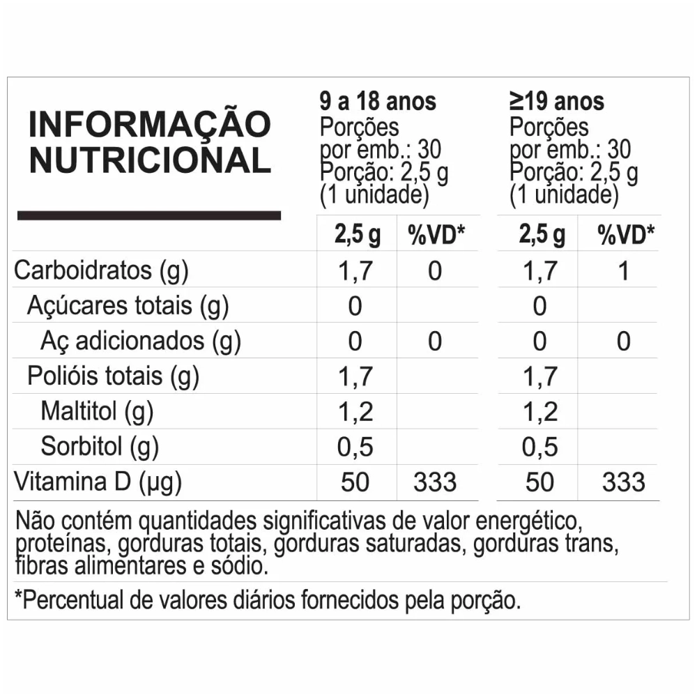 Vitamin D3 Gummy Tangerina, 30 Unidades - Sanavita