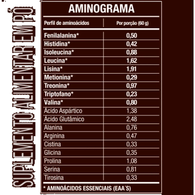 Whey Ultra Protein Refil, 900g Sabores, FTW
